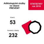 Adiktologické služby ve vězení PREVENT
