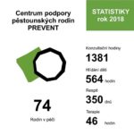 Centrum podpory pěstounských rodin PREVENT