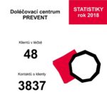 Doléčovací centrum PREVENT