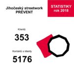Jihočeský streetwork PREVENT