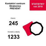Kontaktní centrum ST