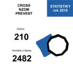 NZDM Cross PREVENT