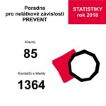 Poradna pro nelátkové závislosti PREVENT