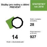 Služby pro rodiny s dětmi PREVENT